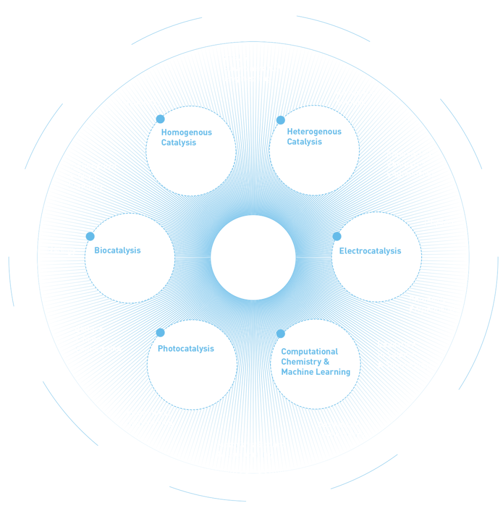 RSCC diagram